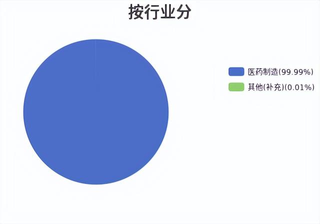 业绩不佳，技术顶梁柱退休，华熙生物未来要怎么走？-3.jpg