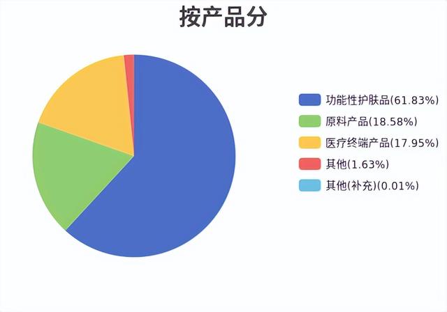 业绩不佳，技术顶梁柱退休，华熙生物未来要怎么走？-2.jpg