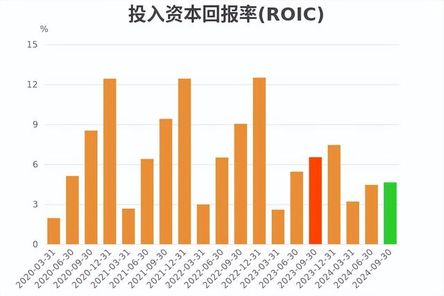 业绩不佳，技术顶梁柱退休，华熙生物未来要怎么走？-7.jpg