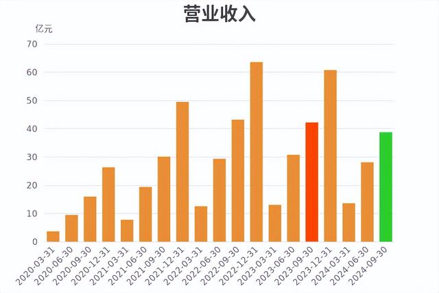 业绩不佳，技术顶梁柱退休，华熙生物未来要怎么走？-10.jpg