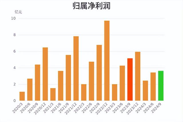 业绩不佳，技术顶梁柱退休，华熙生物未来要怎么走？-15.jpg