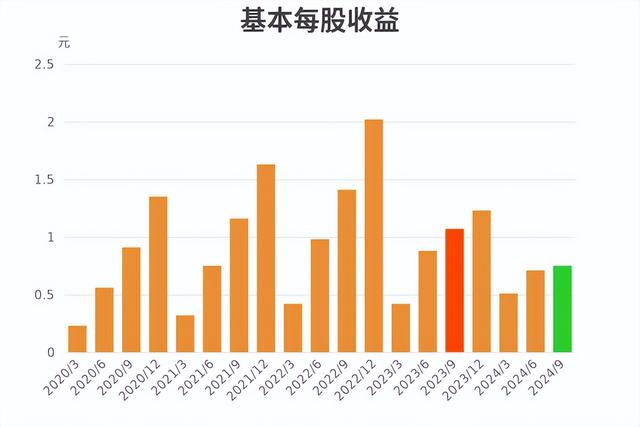 业绩不佳，技术顶梁柱退休，华熙生物未来要怎么走？-16.jpg