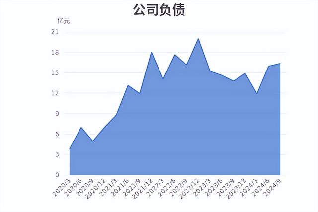 业绩不佳，技术顶梁柱退休，华熙生物未来要怎么走？-17.jpg