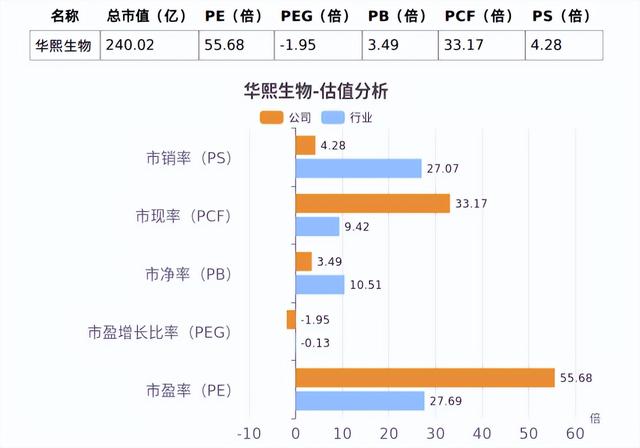 业绩不佳，技术顶梁柱退休，华熙生物未来要怎么走？-18.jpg