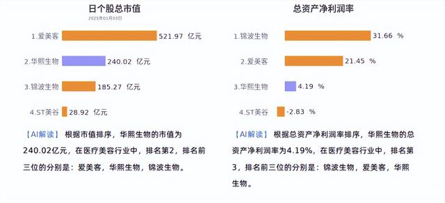 业绩不佳，技术顶梁柱退休，华熙生物未来要怎么走？-22.jpg