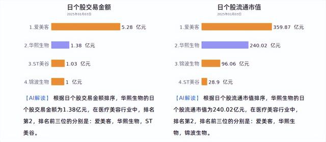 业绩不佳，技术顶梁柱退休，华熙生物未来要怎么走？-23.jpg