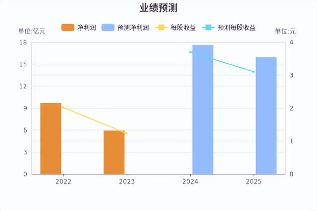 业绩不佳，技术顶梁柱退休，华熙生物未来要怎么走？-25.jpg