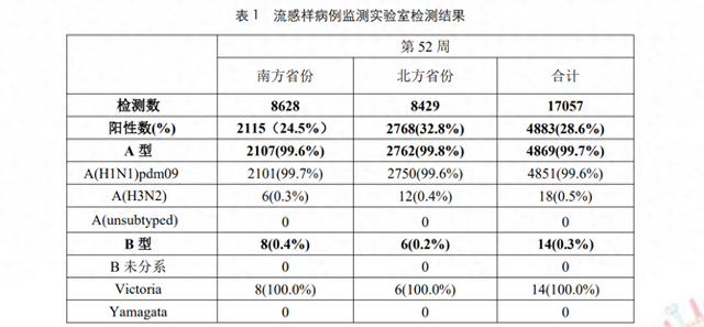 以岭药业、太龙药业等回应甲流问题：市场需要随时排产-1.jpg