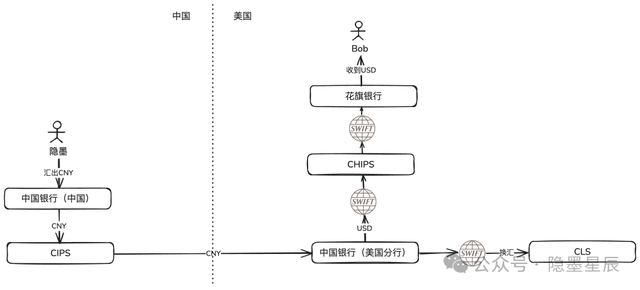 跨境支付中绕不开的SWIFT、CIPS、CHIPS-2.jpg