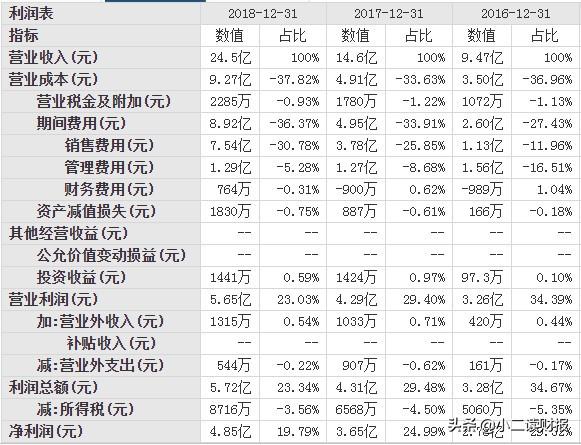 江西抚州市唯一上市公司 博雅生物分析-3.jpg