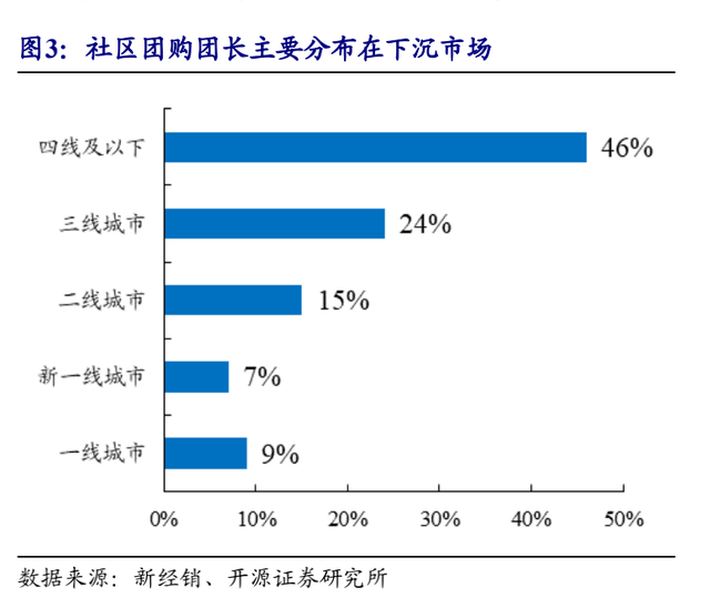 社区团购潮｜团长百态：每月赚几千客源稳定，忧心终会被取代-1.jpg