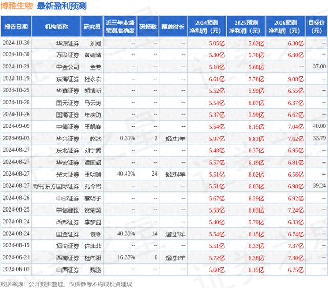 中邮证券：给予博雅生物买入评级-1.jpg