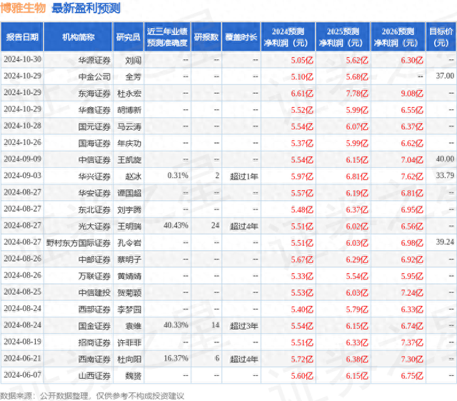 万联证券：给予博雅生物买入评级-1.jpg