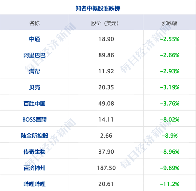 美股两连跌，比特币跌破95000美元；美在关岛成功测试弹道导弹拦截；上海发文！并购重组大动作；“宁王”拟分红54亿；光大集团原董事长判12年 | 财经早参-4.jpg