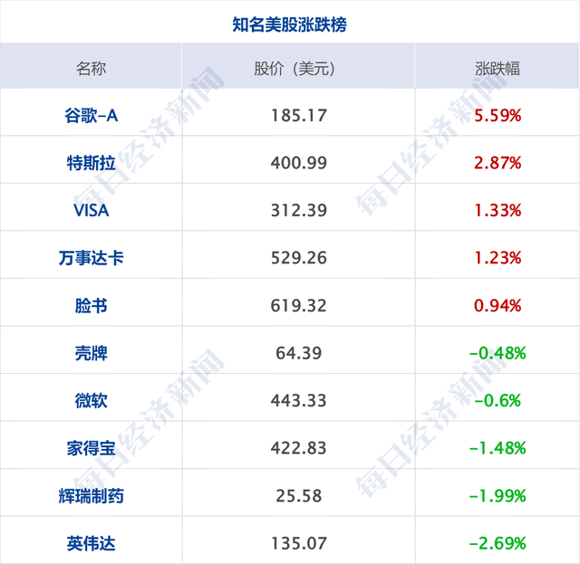 美股两连跌，比特币跌破95000美元；美在关岛成功测试弹道导弹拦截；上海发文！并购重组大动作；“宁王”拟分红54亿；光大集团原董事长判12年 | 财经早参-3.jpg