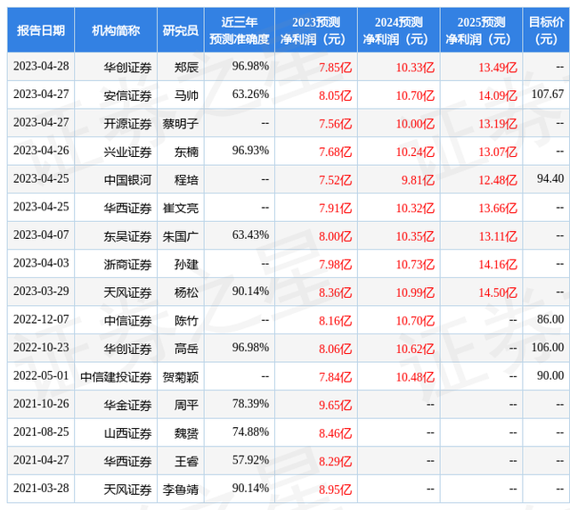 中国银河：给予海尔生物买入评级，目标价位94.4元-1.jpg