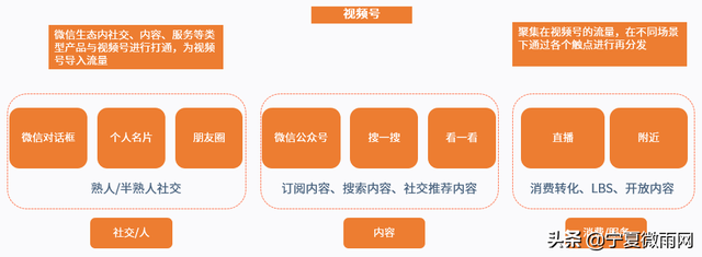 微信视频号营销带货解决方案-3.jpg