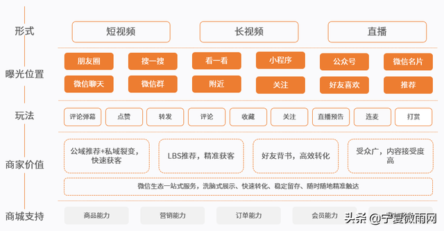 微信视频号营销带货解决方案-6.jpg