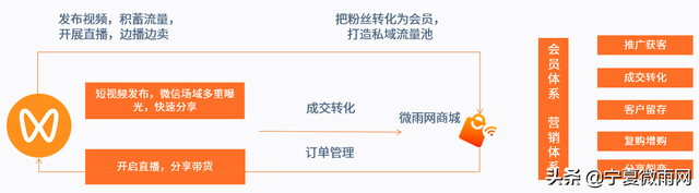 微信视频号营销带货解决方案-5.jpg