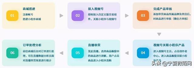 微信视频号营销带货解决方案-22.jpg