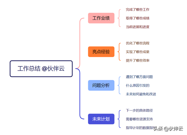 干货：知乎10w人看过的工作总结攻略，助你升职加薪，转发收藏-2.jpg