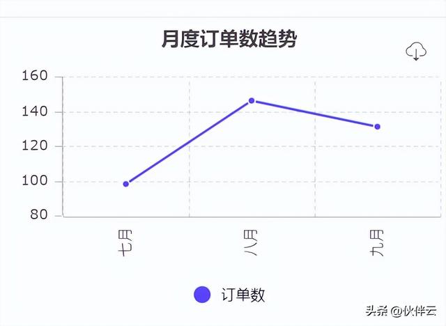 干货：知乎10w人看过的工作总结攻略，助你升职加薪，转发收藏-3.jpg