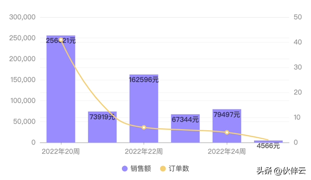 干货：知乎10w人看过的工作总结攻略，助你升职加薪，转发收藏-4.jpg