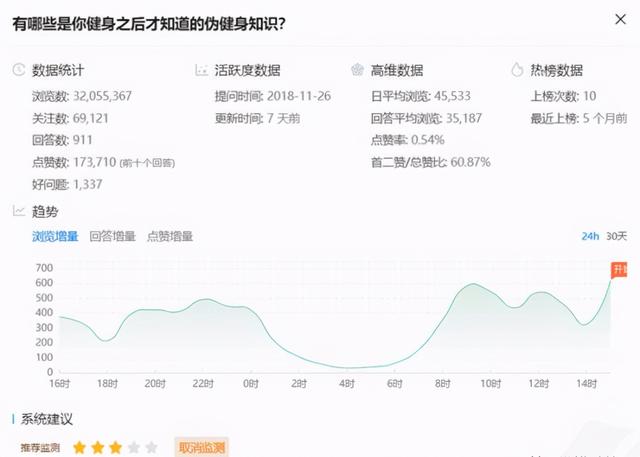 手把手教你知乎写作技巧，助你成为知乎小V「上篇」-5.jpg