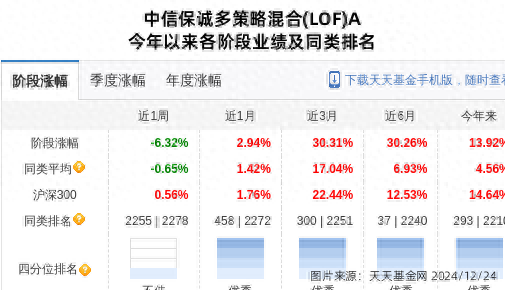 浪莎股份大跌5.57%！中信保诚基金旗下1只基金持有-1.jpg