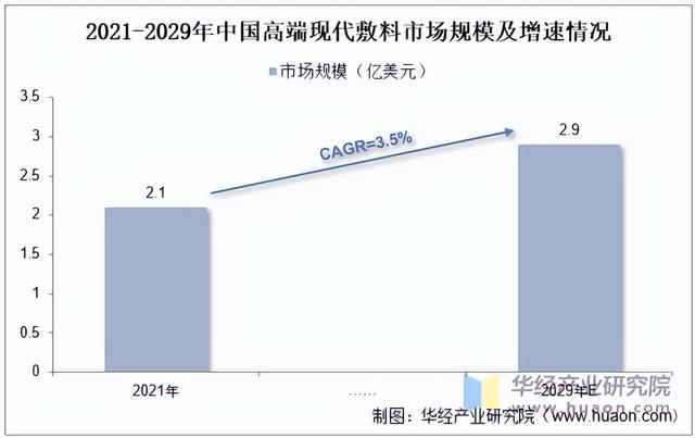 2025年中国医用敷料行业市场规模、竞争格局及发展趋势-3.jpg