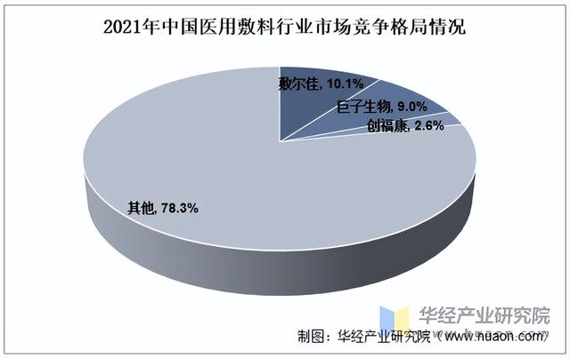 2025年中国医用敷料行业市场规模、竞争格局及发展趋势-5.jpg