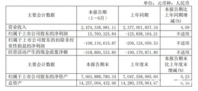 康美药业上半年盈利1576万元，渤海信托案拍卖执行被撤回-1.jpg