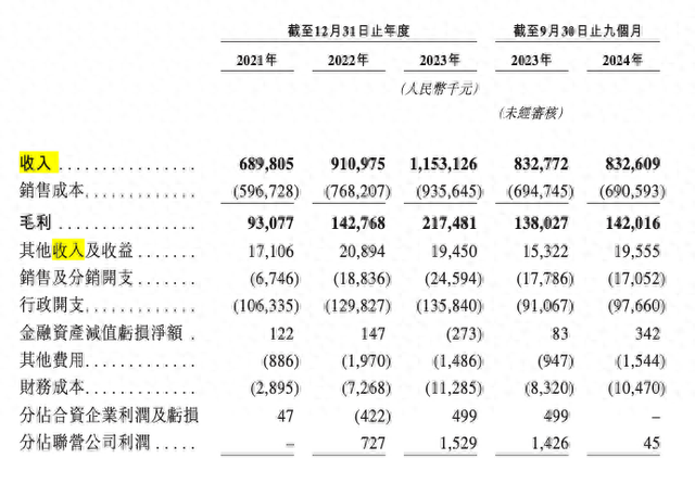 同仁堂医养IPO：买买买！业绩翻盘的秘密武器-1.jpg