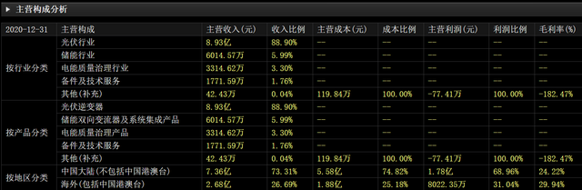 光伏逆变器前景广阔，看好上能电气、固德威-12.jpg