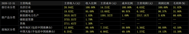 光伏逆变器前景广阔，看好上能电气、固德威-15.jpg