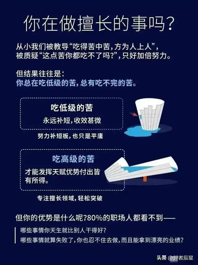 怎样找到自己的优势？对应职业六分仪看看你适合哪种类型的工作？-2.jpg