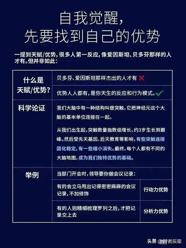 怎样找到自己的优势？对应职业六分仪看看你适合哪种类型的工作？-5.jpg