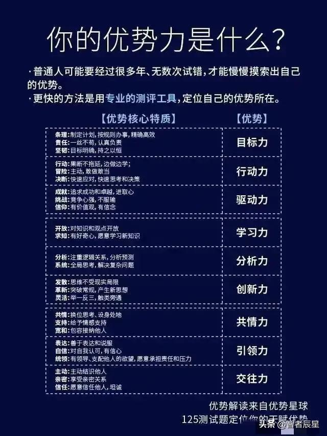 怎样找到自己的优势？对应职业六分仪看看你适合哪种类型的工作？-4.jpg