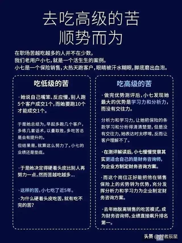 怎样找到自己的优势？对应职业六分仪看看你适合哪种类型的工作？-7.jpg