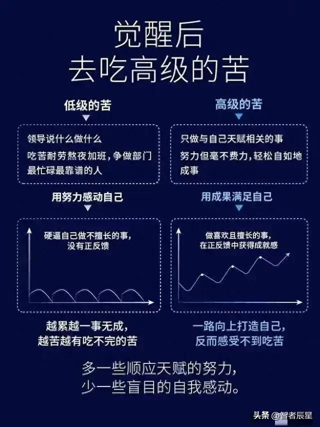 怎样找到自己的优势？对应职业六分仪看看你适合哪种类型的工作？-8.jpg