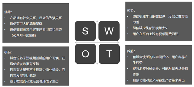 用SWOT工具，聊聊视频号的克制和伟大-3.jpg