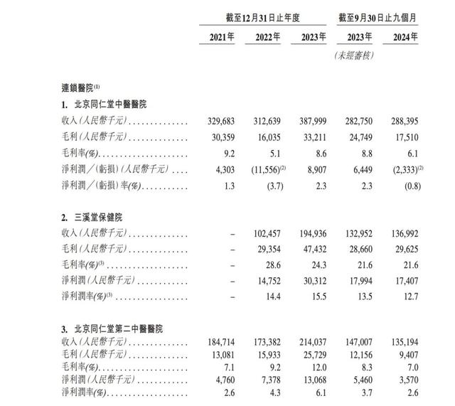 同仁堂开的中医院，计划赴港上市-2.jpg