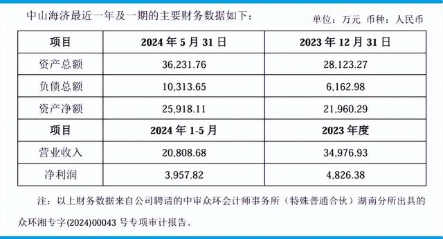 布局诊疗一体，圣湘生物拟8亿元收购海济生物100%股权-5.jpg