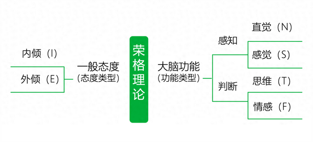 MBTI流行原因及创业相关性｜青山资本2024年终研究报告-1.jpg