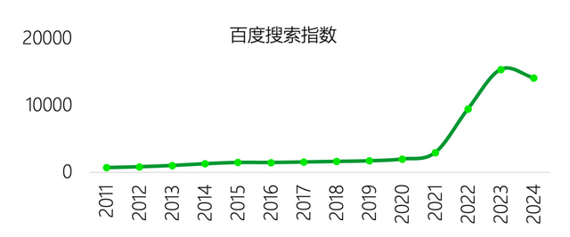 MBTI流行原因及创业相关性｜青山资本2024年终研究报告-6.jpg