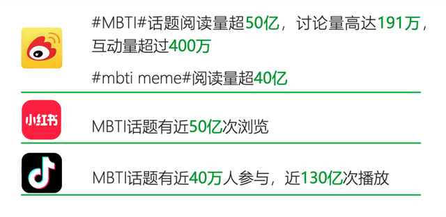 MBTI流行原因及创业相关性｜青山资本2024年终研究报告-5.jpg