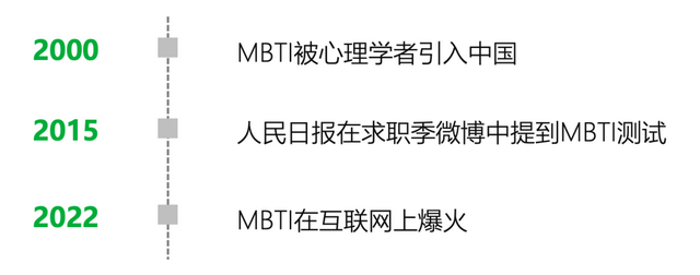 MBTI流行原因及创业相关性｜青山资本2024年终研究报告-4.jpg