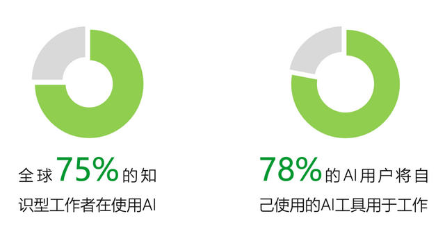 MBTI流行原因及创业相关性｜青山资本2024年终研究报告-8.jpg