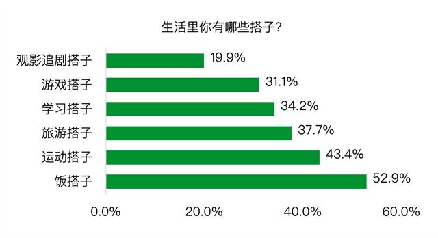 MBTI流行原因及创业相关性｜青山资本2024年终研究报告-14.jpg