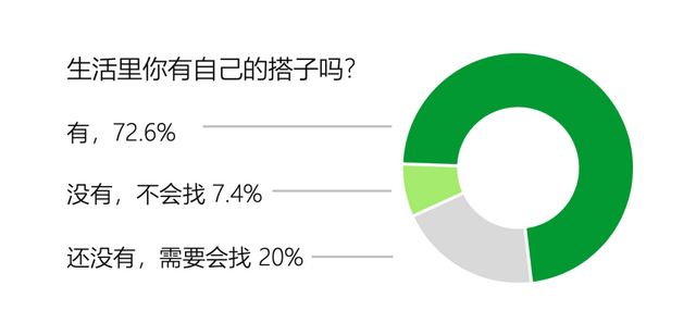 MBTI流行原因及创业相关性｜青山资本2024年终研究报告-13.jpg